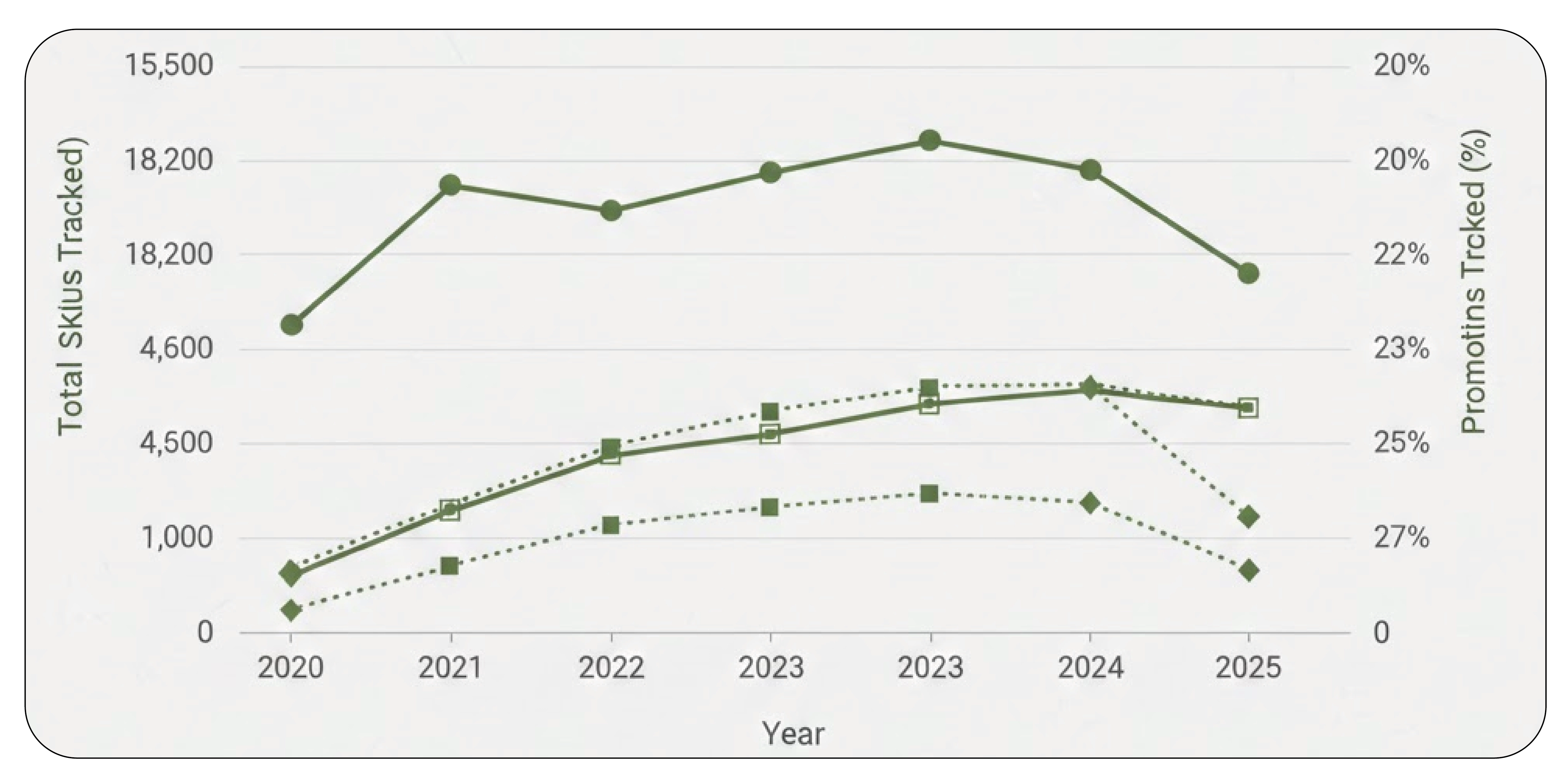 Understanding Product Performance in Indian Supermarkets